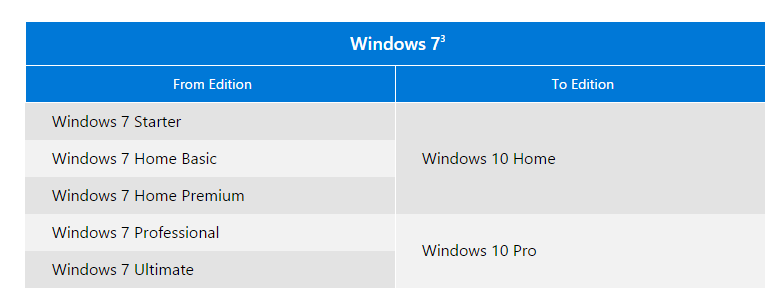 Windows7-windows10
