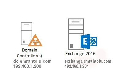 exchangeserver2016server