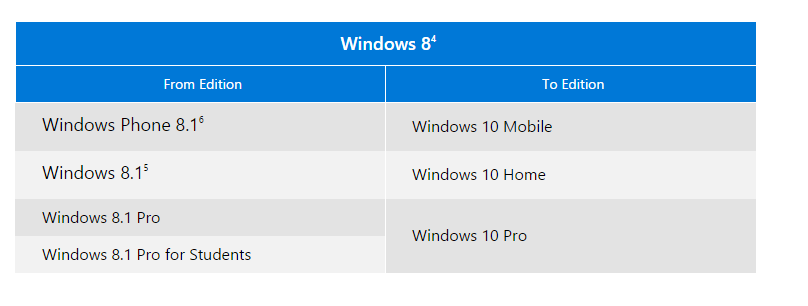 windows8-windows10