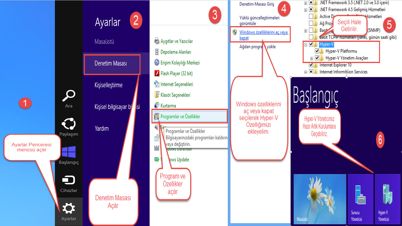 Hyper‑V İstemcisi ile Windows 8 üzerinde 6 Adımda sanal makine çalıştırma