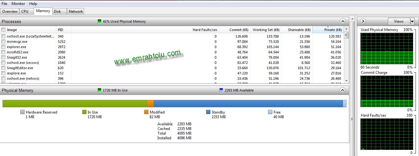 Windows Server 2008 Performans Yönetimi  Reliability and Performance