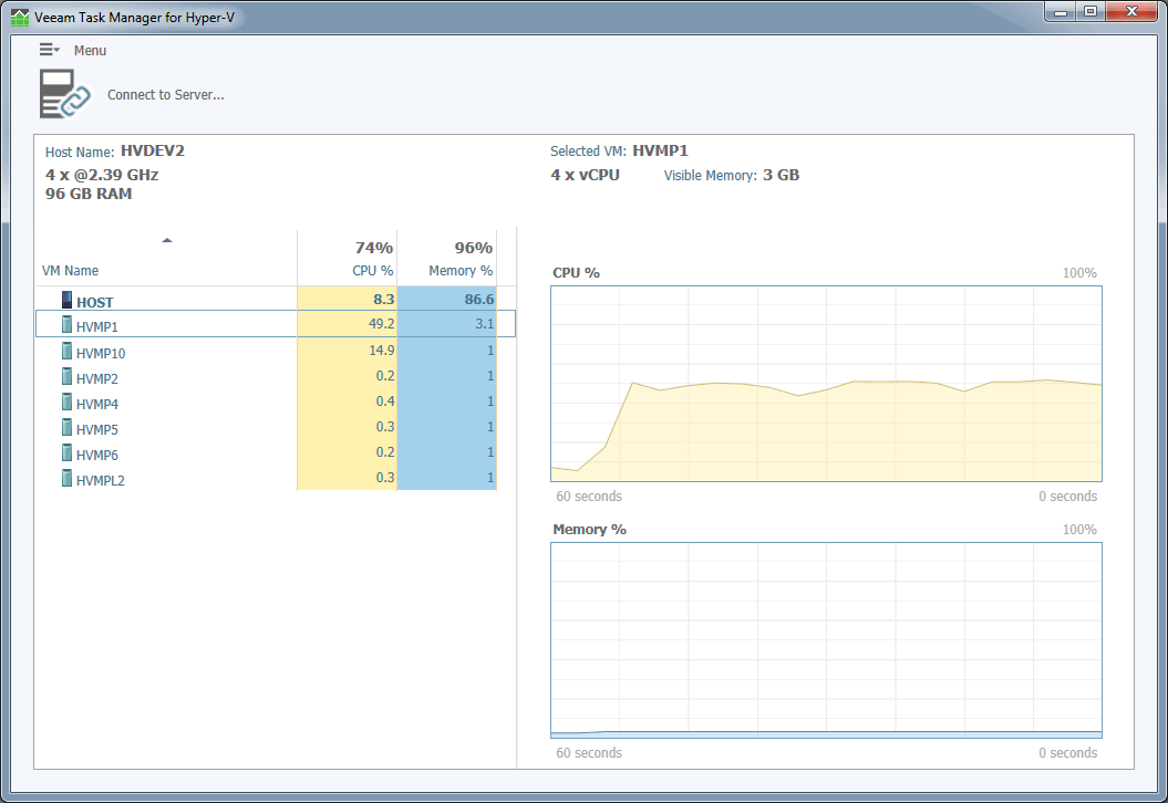 Veeam Task Manager for Hyper V Free-Ücretsiz