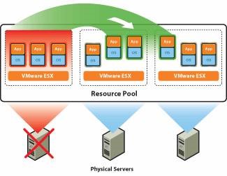 Vmware high availability configuration-failover cluster